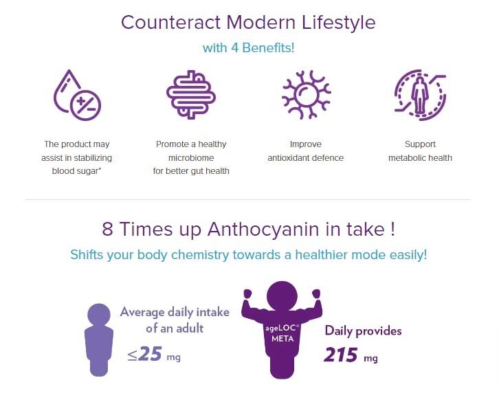 NU SKIN PHARMANEX ageLOC META Healthy Metabolism 120 Caps NEW-SEALED 12/2025 gallery