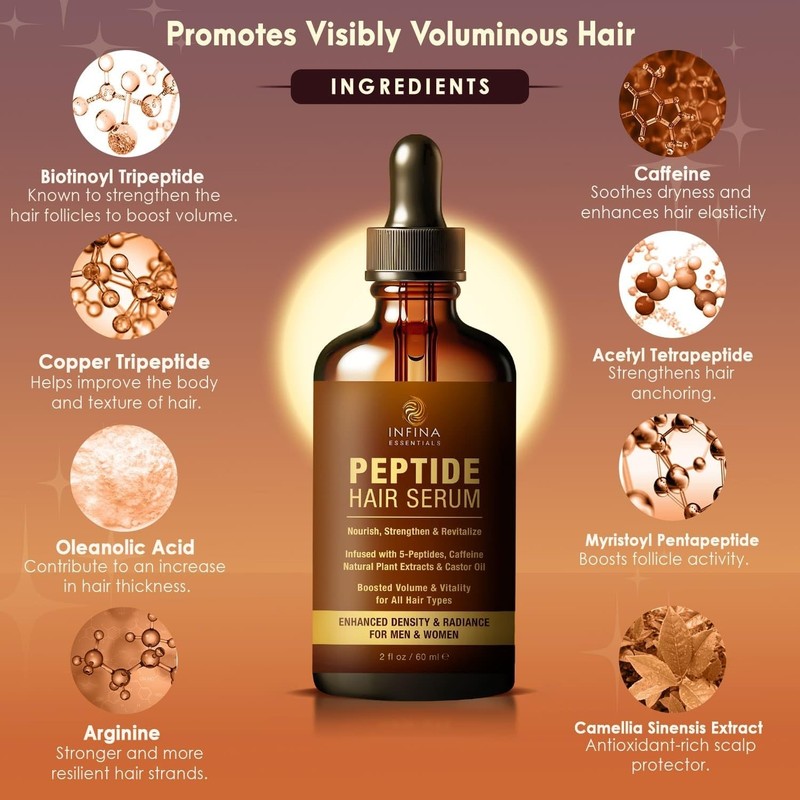 INFINA ESSENTIALS Peptide Hair Serum for Growth Men 2 Fl Oz (Pack of 1) gallery