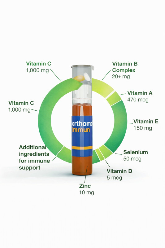 Orthomol Immune Multivitamin Support Supplement German Premium Booster 30 days gallery