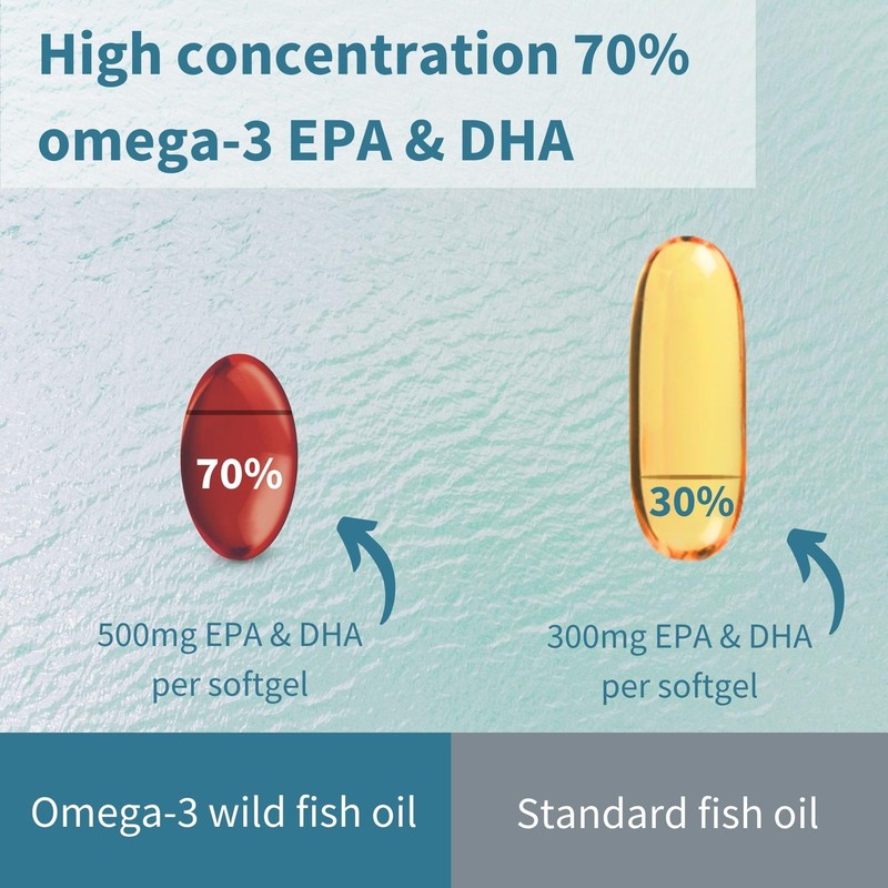 Igennus Ultra Pure Omega 3 Triglyceride rTG Wild 180 Count (Pack of 1), Brown gallery