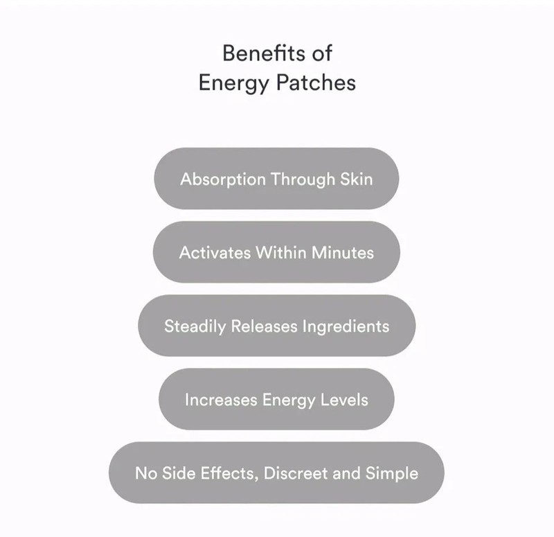 Energy Extra Patches strong by Kind Patches for Unisex - 30 Day Count Patches gallery