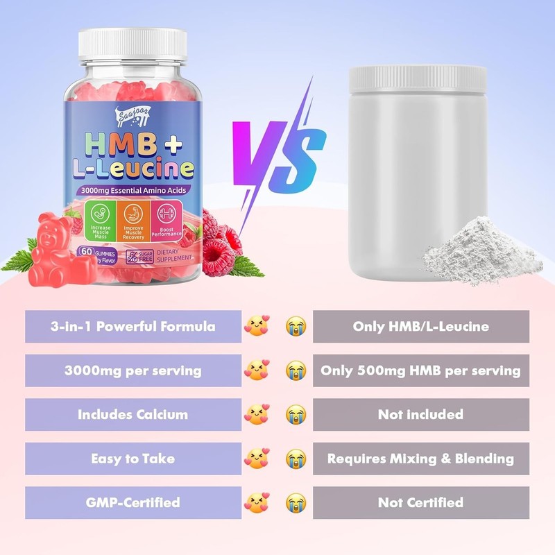 2 Pack HMB and L-Leucine 3000mg with Calcium Gummies gallery
