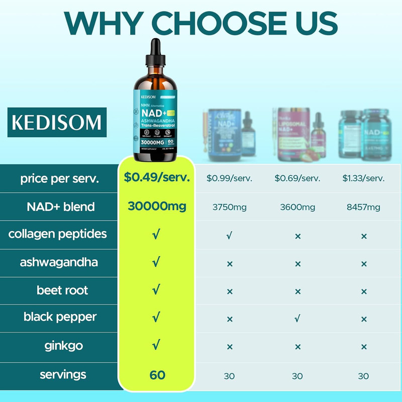 Liposomal NAD Supplement - Total 30000Mg NAD+ Blend Liquid Drops with Resveratro gallery