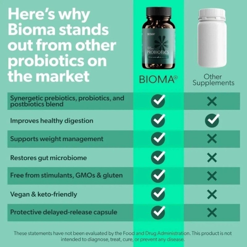 BIOMA Synbiotic Probiotics Gut Health Pre Pro Postbiotics 60 Caps gallery