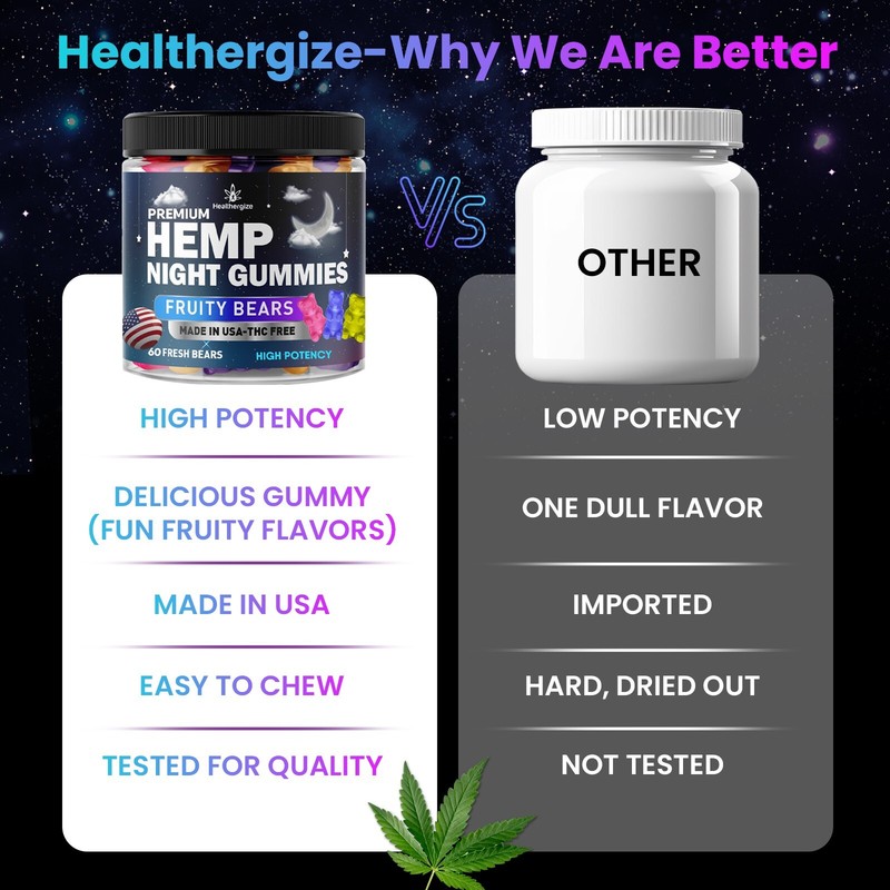 Natural gummies- Bears, Pure-Sleep, Anxiety, Pain, Relaxation, Stress, Brain-USA gallery