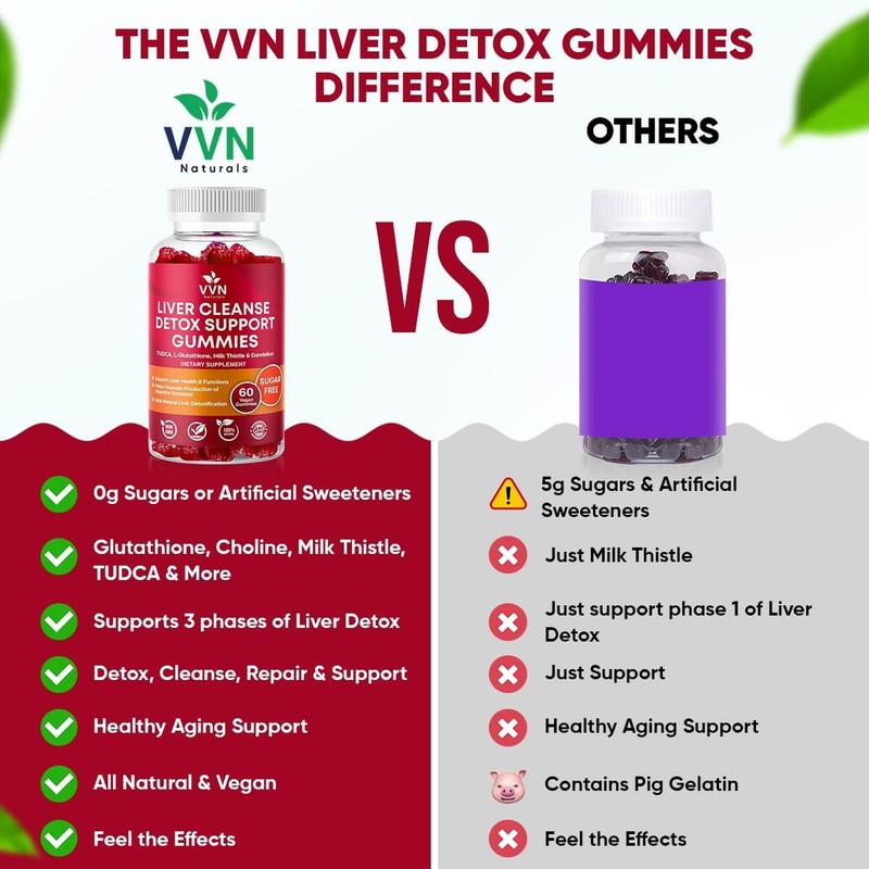 VV Naturals Liver Cleanse Detox & Repair Support Supplement - 700mg Reduced G... gallery