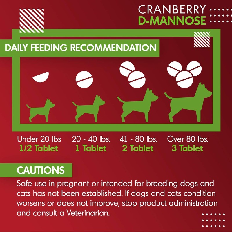 Cranberry D-Mannose for Dogs and Cats Urinary Tract Infection Support Prevent... gallery