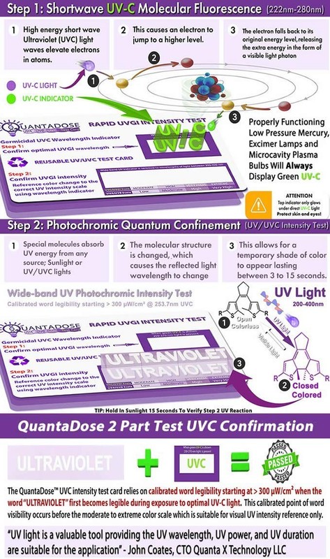 2nd Gen QuantaDose® Reusable UVC Light Test Card with UV Intensity Strip Sens... gallery