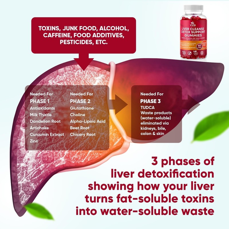 VV Naturals Liver Cleanse Detox & Repair Support Supplement - 700mg Reduced G... gallery