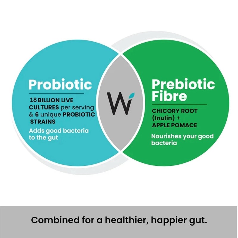 Wellbeing Nutrition Probiotics + Prebiotics - 21 Effervescent Tabs ( Pack of 2 ) gallery