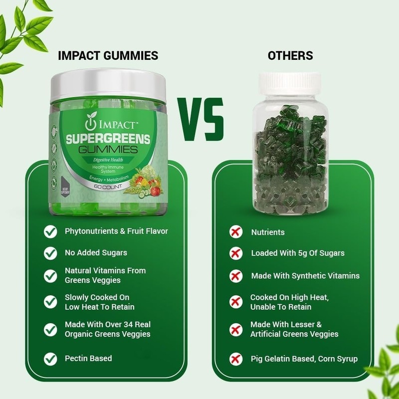 IMPACT Fiber Gummies for Adults, Women & Kids – Supergreens Veggies Daily High F gallery