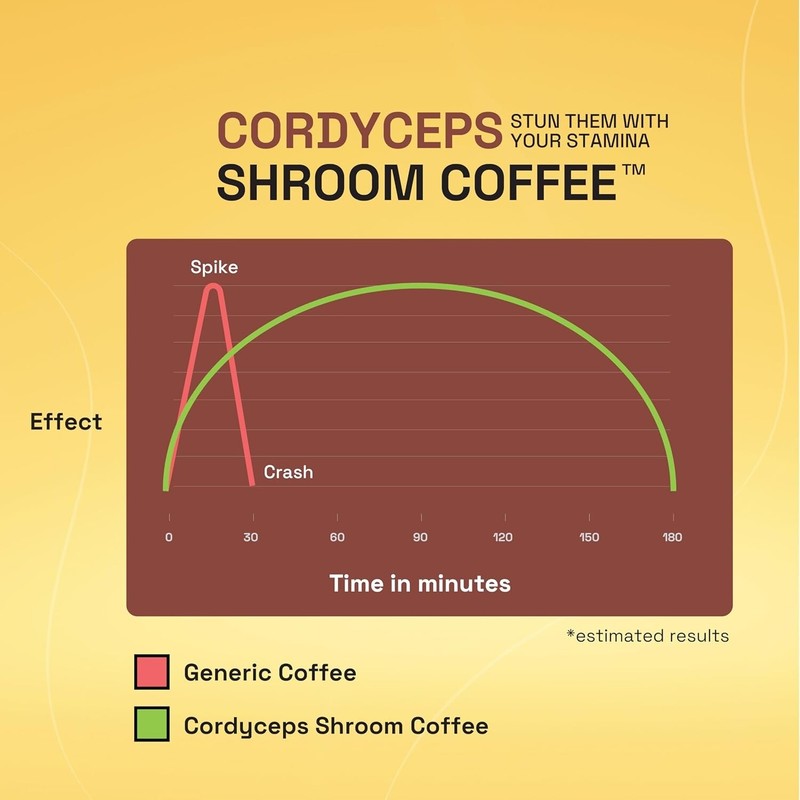 SHROOM COFFEE 15 Serving Sachets KSM 66 Ashwagandha 100% Arabica Instant Coffee gallery
