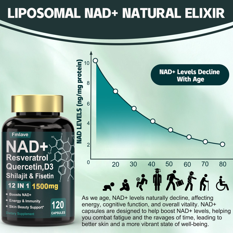 NAD+ 1500mg Supplement for Cellular Energy Support Men & Women, NR & Resveratrol gallery