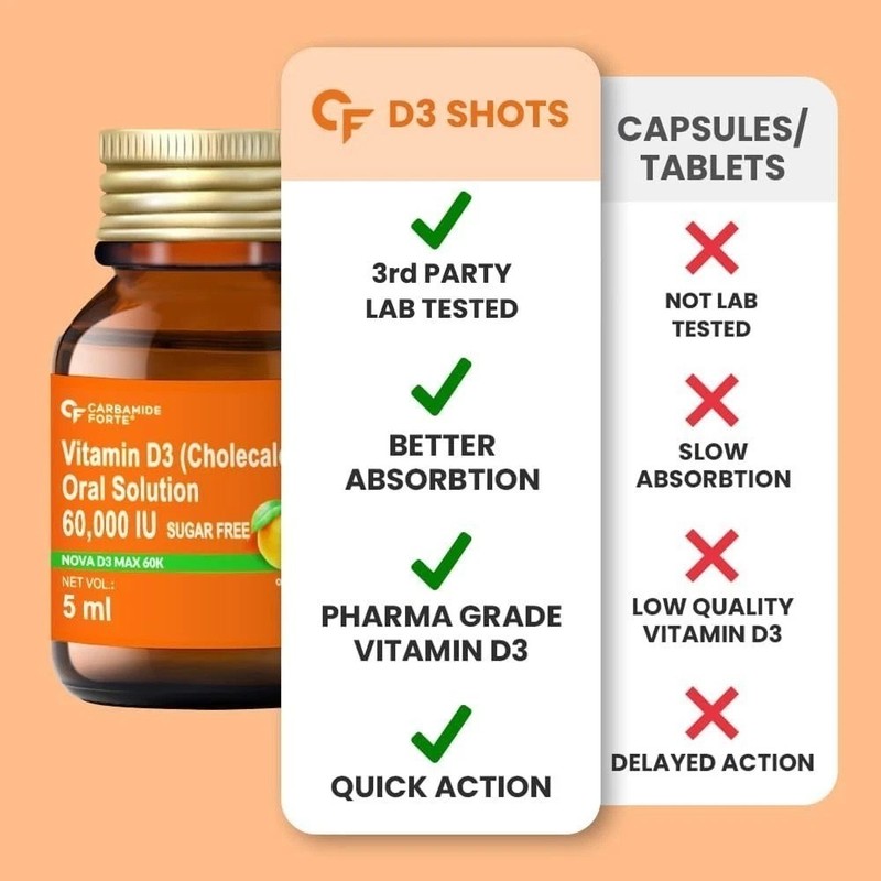 Carbamide Forte Vitamin D3 60000 IU Sugar Free Oral Drops (8 x 5ml Each) Orange