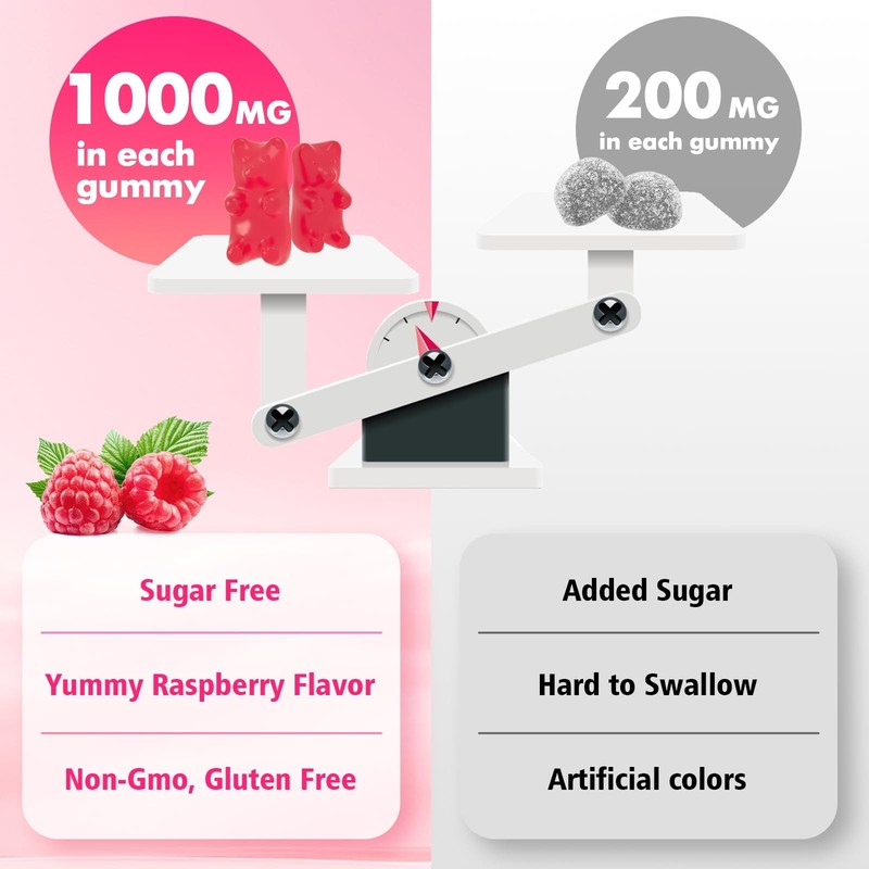 2 Pack NAC Gummies 1000mg for Kids & Adults – Antioxidant & Immune Support gallery